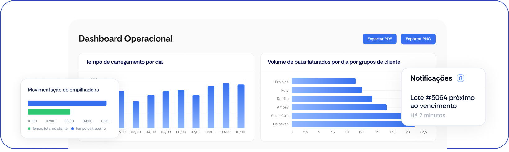 Dashboard de monitoramento operacional do MovArm